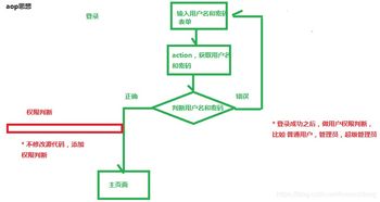 Struts2拦截器在ST模式呼吸机监控系统中的应用