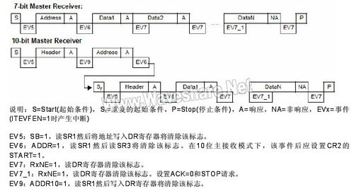 STM8 I2C主模式在ST模式呼吸机中的应用