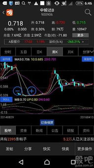 何时再次开启北上模式？ST毅达B（900906）与ST模式呼吸机的关联解读